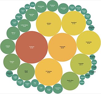 List of countries by firearm-related death rate.jpg