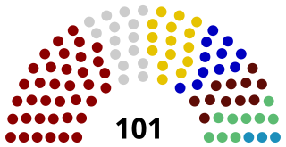 Parliament of the Republic of Moldova