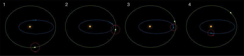 File:Moons orbital capture.svg