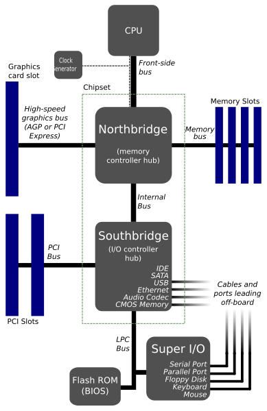 File Motherboard Diagram Svg