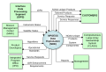 NDE Context Diagram (vector).svg