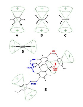 Anisotropy - Wikipedia