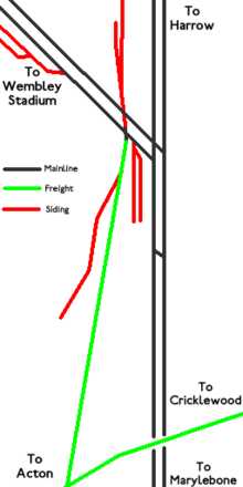 Simplified diagram of layout at Neasden Junction. LUL lines are omitted Neasden Junction.png