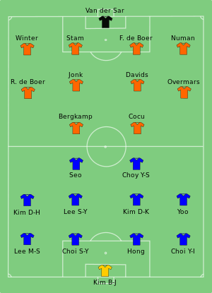 Netherlands vs South Korea 1998-06-20.svg