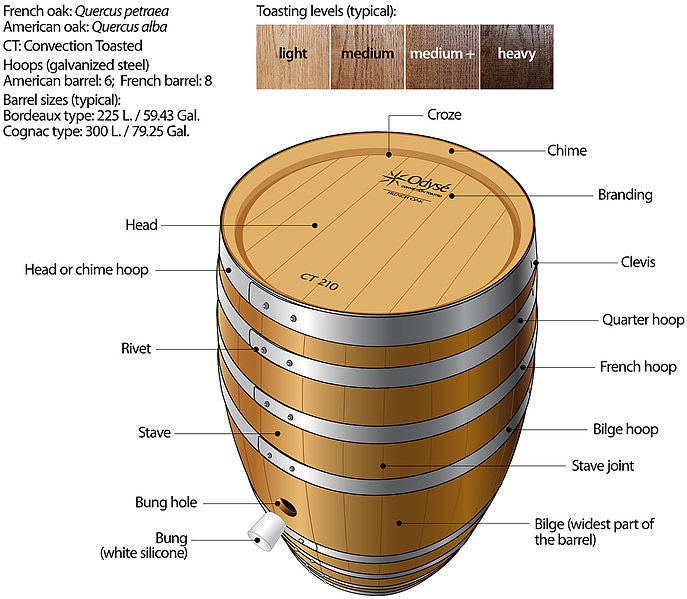 File:Oak-wine-barrel-parts-description-toasting-toneleria-nacional-chile.jpg