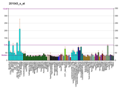 PBB GE ANP32A 201043 s bei fs.png