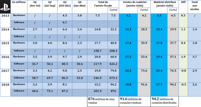 File:PS4 Bilan.png