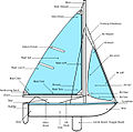 Parts of sailboat.jpg Item:Q19570