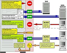 Nutzen und Gefahren einer Personal Firewall.