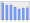 Evolucion de la populacion 1962-2008