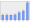 Evolucion de la populacion 1962-2008