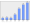 Evolucion de la populacion 1962-2008