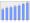 Evolucion de la populacion 1962-2008