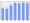 Evolucion de la populacion 1962-2008