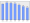 Evolucion de la populacion 1962-2008