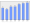 Evolucion de la populacion 1962-2008