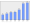 Evolucion de la populacion 1962-2008