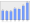 Evolucion de la populacion 1962-2008