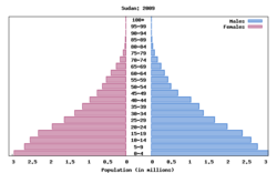 Sudan