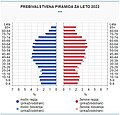 Sličica za različico z datumom 11:12, 20. maj 2024