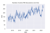RMs over time.png