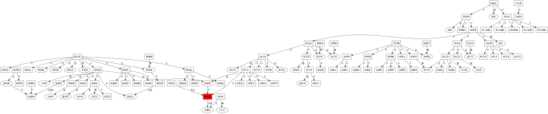 File:Relationships-of-protagonist-in-Shengshi.svg