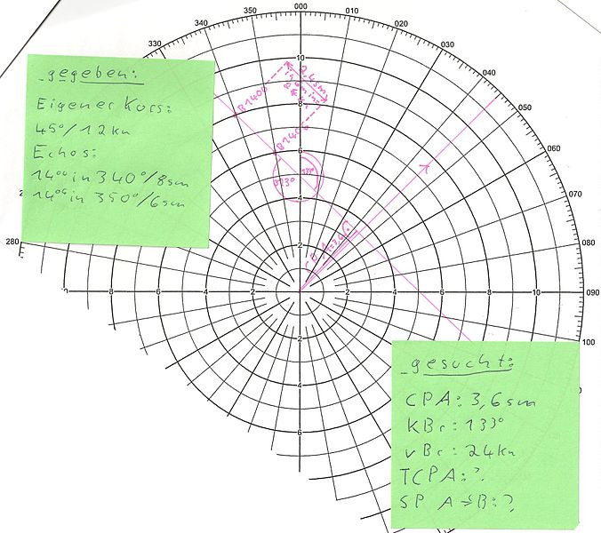 File:Relative Plott 6.jpg