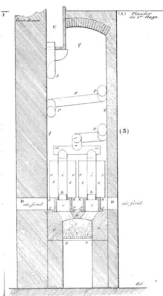 File:Richard. Calorifère à six ruches.jpg