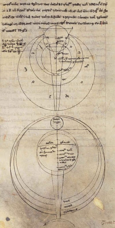 A manuscript of Roger Bacon's work on optics, which influenced Peckham's own works