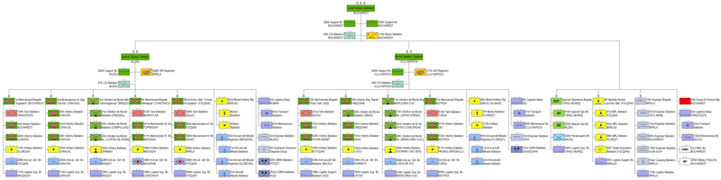 File:Romanian Land Forces Structure.png