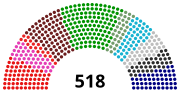 Miniatura para Elecciones legislativas del Imperio ruso de enero de 1907