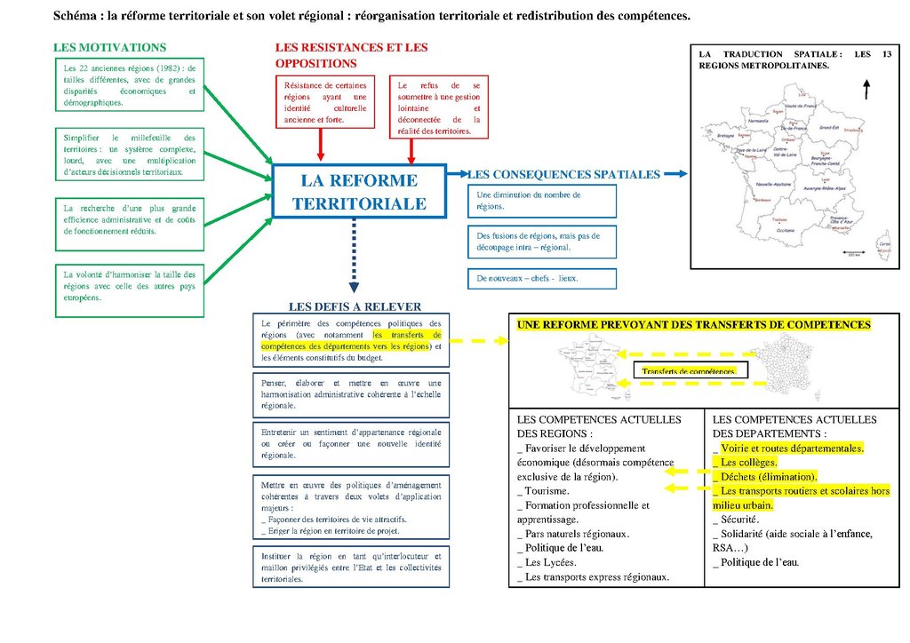 File Schema La Reforme Territoriale Et Son Volet Regional3 Pdf