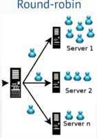 Round-robin