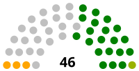 Senado de Venezuela elecciones 1988.svg