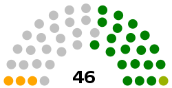 Senado de Venezuela seçimleri 1988.svg