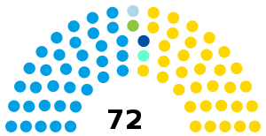 Senado de la Nación Argentina (2021-2023).svg