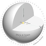 Una sfera di Dyson