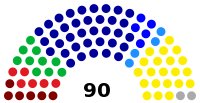 Slovenian National Assembly chart (2014).svg
