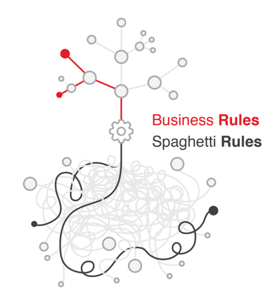 File:Spaghetti Rules Or Business Rules.png