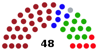 Sri Lanka Kaduwela Belediyesi 2018.svg