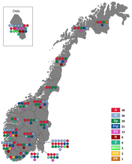 2021_Norwegian_parliamentary_election