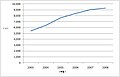 2011年3月10日 (木) 12:09時点における版のサムネイル