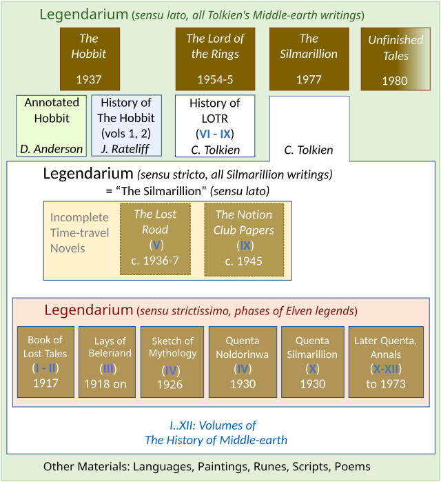 PDF) WHEREIN THE STARS TREMBLE: TOLKIEN AND HIS PLACE IN MODERN