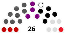 Struktur Dewan Legislatif Tonga Saat Ini