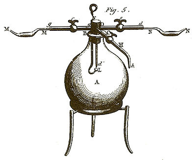 Histoire de la production d'hydrogène — Wikipédia