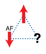 Triangular frustration.svg