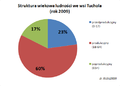 Miniatura wersji z 21:19, 6 sty 2011