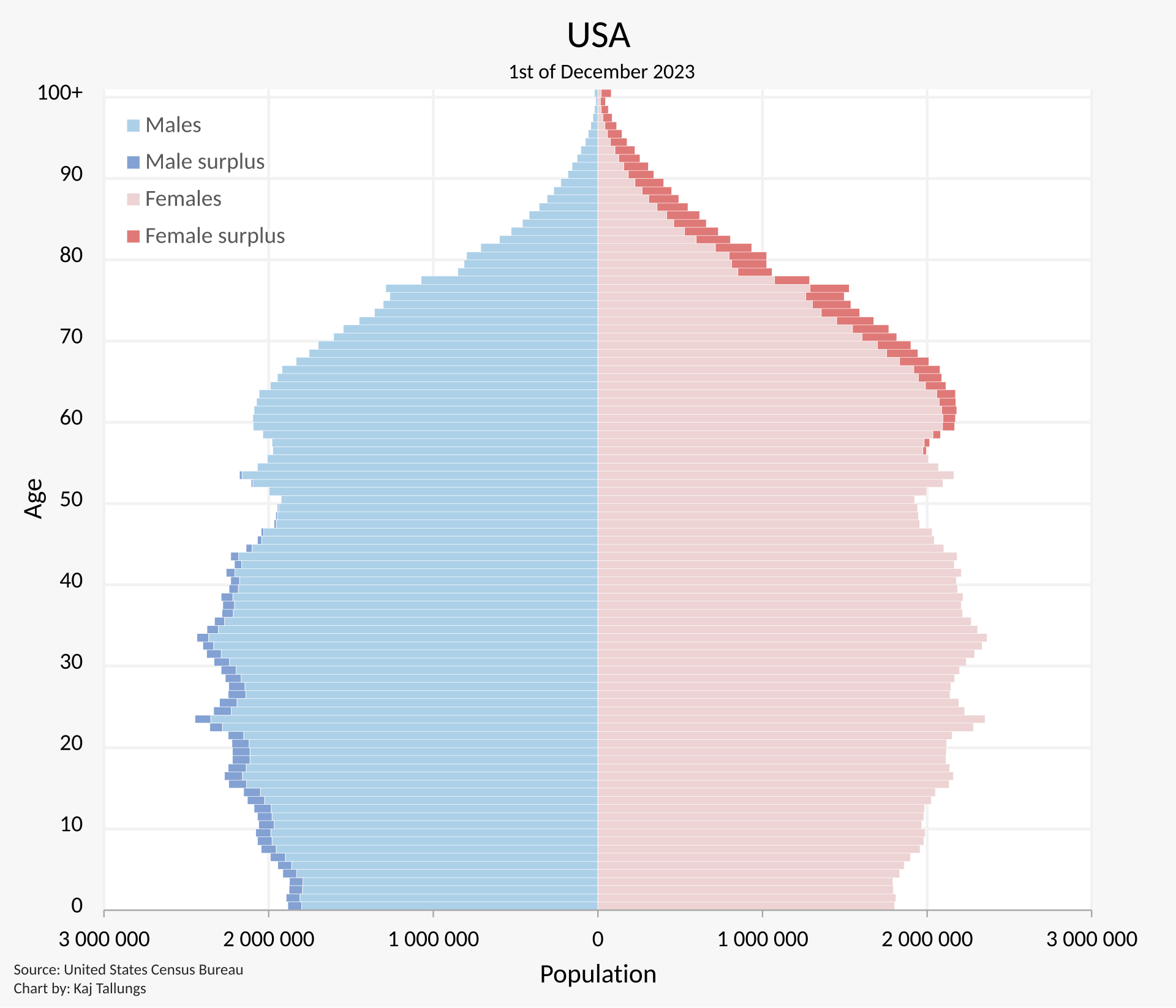 1920px-USA_Population_Pyramid.svg.png