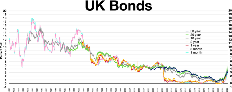 File:United Kingdom bonds.webp