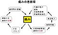 2015年5月21日 (木) 13:21時点における版のサムネイル